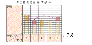 52601B0750 answer gif