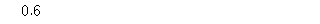 61402B1270 answer gif