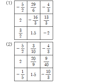 71203B2700 answer gif