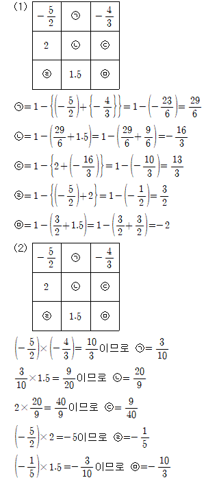 71203B2700 solution gif