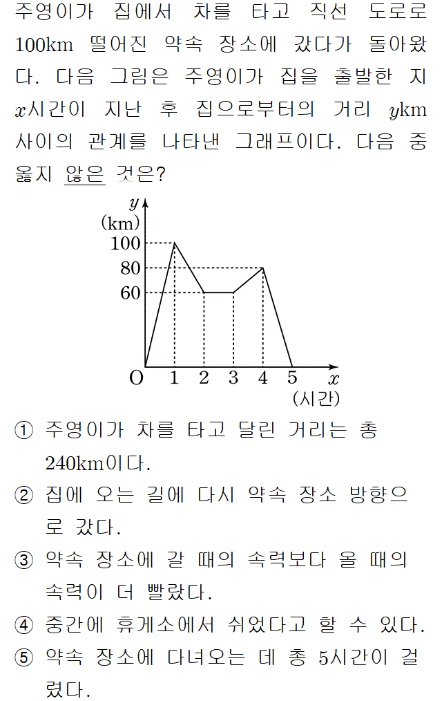 71402C0190 problem gif