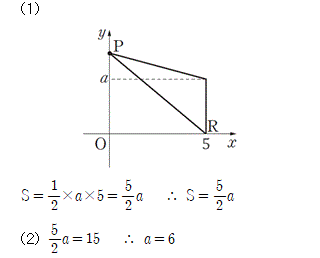 71403D0010 solution gif