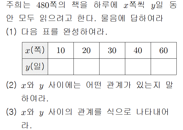 71404A1992 problem gif