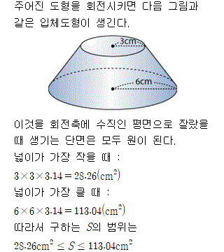 72702C0530 solution gif