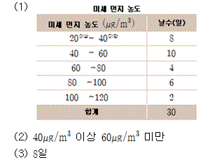 72902A0960 answer gif