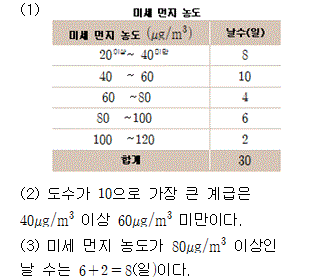 72902A0960 solution gif