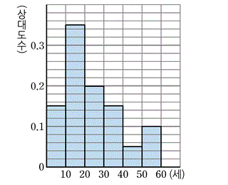 72906B1190 answer gif