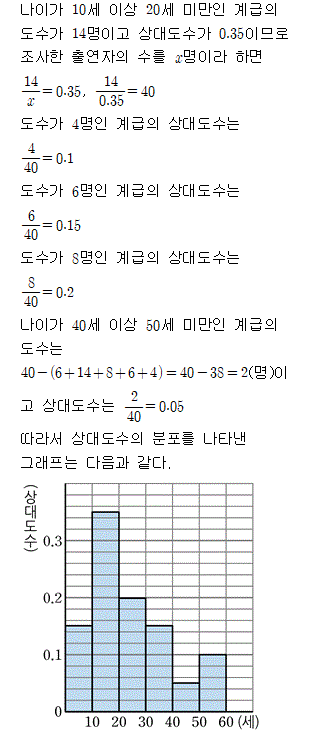 72906B1190 solution gif