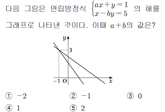 81302C0150 problem gif