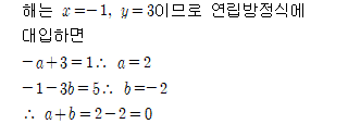 81302C0150 solution gif