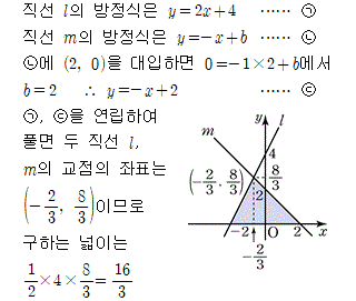 81407B0920 solution gif