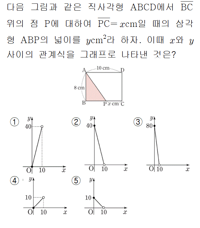 81408A0040 problem gif
