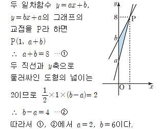 81408C0770 solution gif