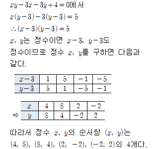 91208B1020 solution gif