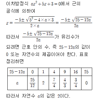 91302C0600 solution gif