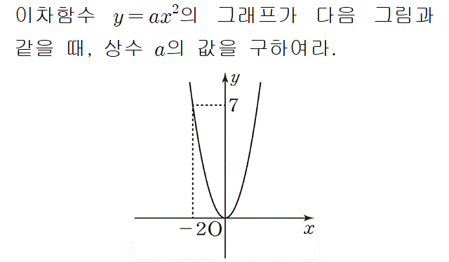 91401A0150 problem gif