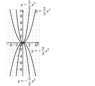 91401A1012 answer gif