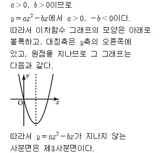 91402B0500 solution gif