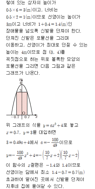91405D0360 solution gif