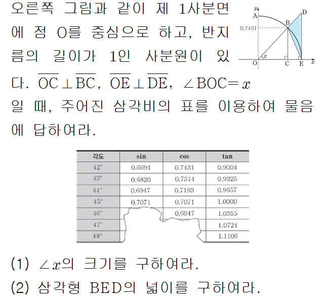92502D0071 problem gif
