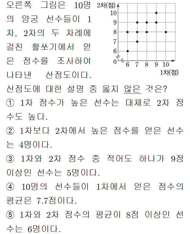 92704B0250 problem gif