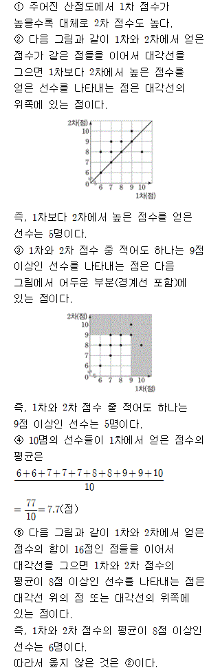92704B0250 solution gif