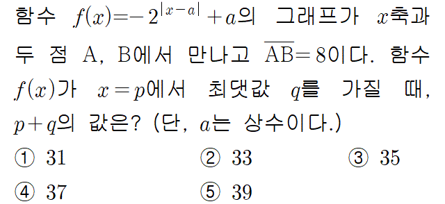 A3113C0241 problem gif