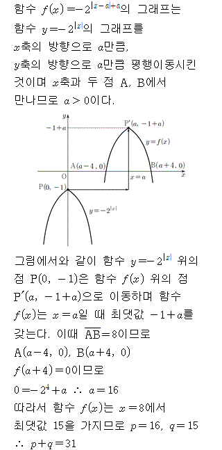 A3113C0241 solution gif