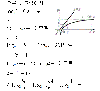 A3116A0042 solution gif