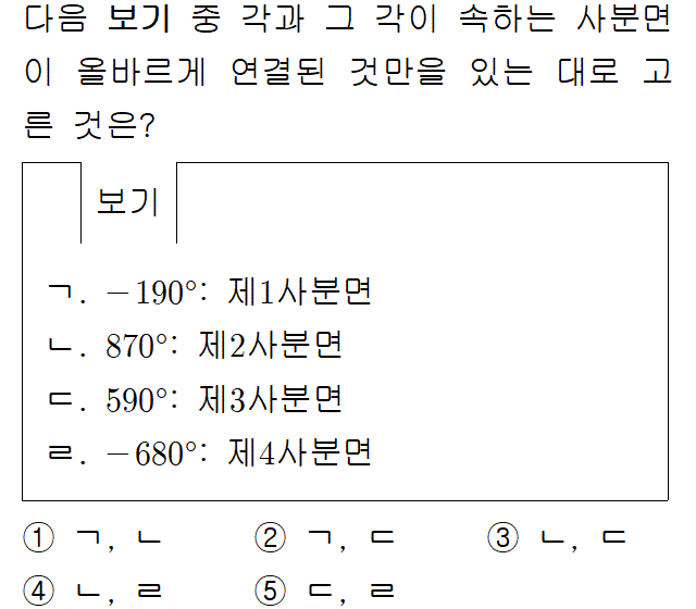 A3201A0032 problem gif