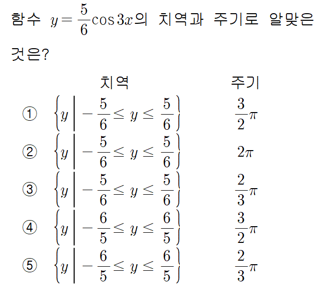 A3206A0422 problem gif