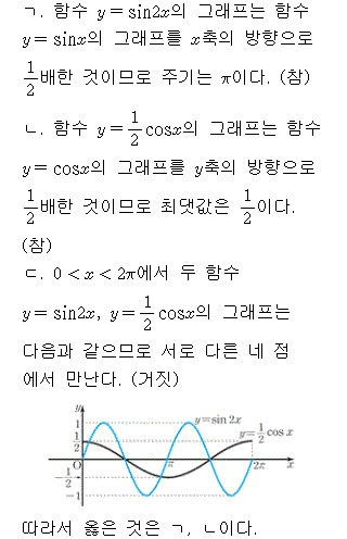 A3208A0020 solution gif