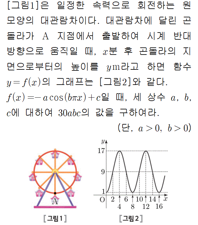 A3208B1560 problem gif