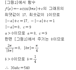 A3208B1560 solution gif