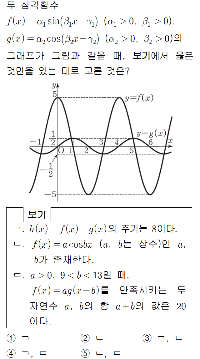 A3209C0312 problem gif