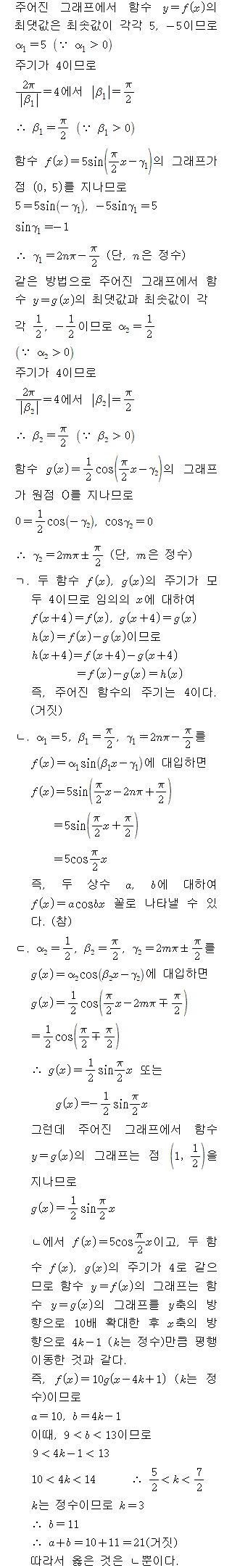 A3209C0312 solution gif