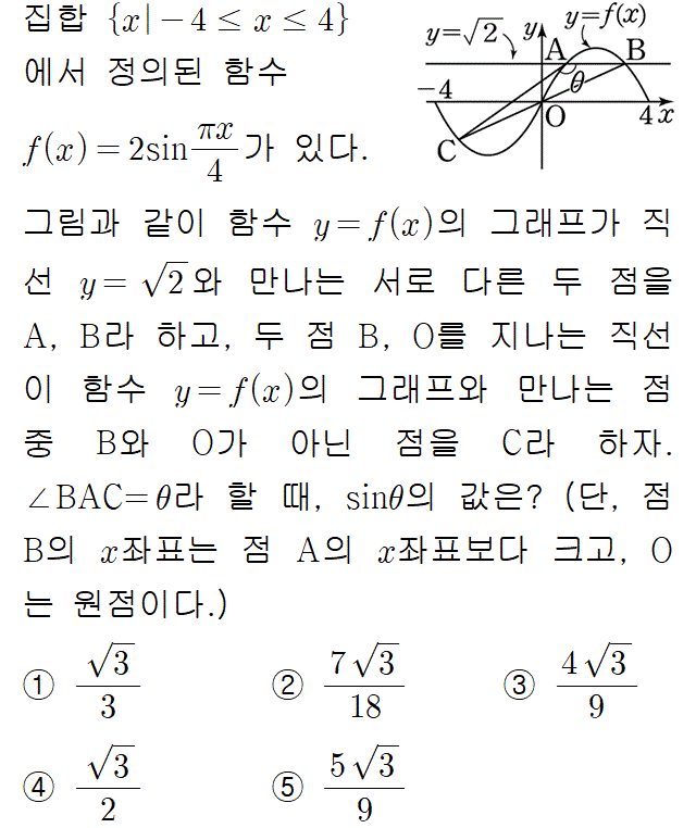 A3209C0480 problem gif