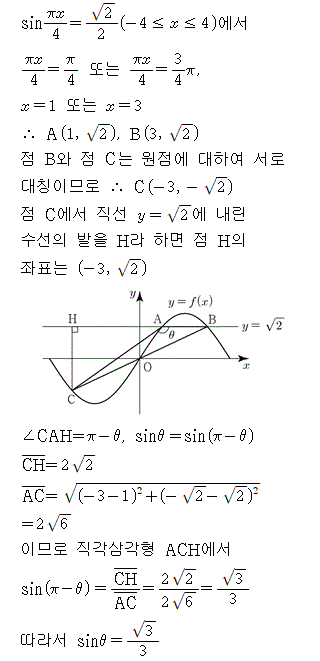 A3209C0480 solution gif