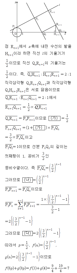 A3314C1040 solution gif