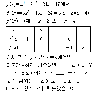 A4212C0030 solution gif