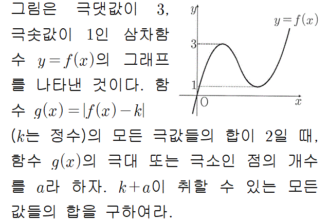 A4212C0281 problem gif
