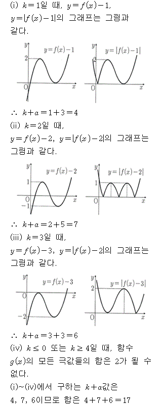 A4212C0281 solution gif