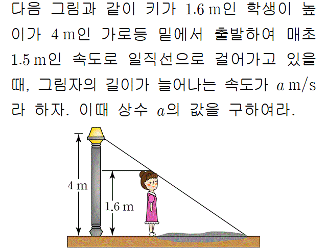 A4216C0070 problem gif