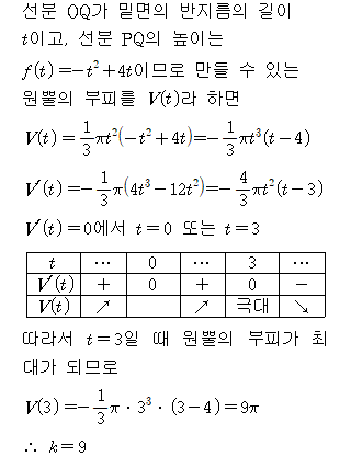 A4216C0192 solution gif