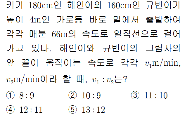 A4216C0200 problem gif