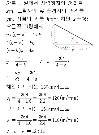 A4216C0200 solution gif