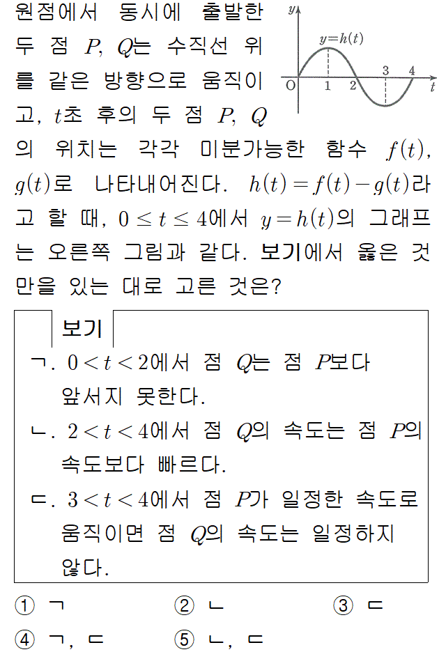 A4216C0260 problem gif