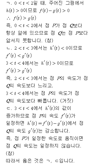 A4216C0260 solution gif