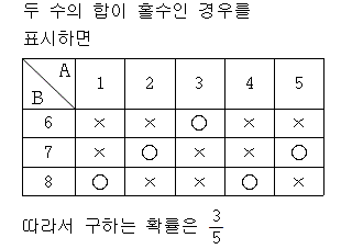 A5207B2051 solution gif