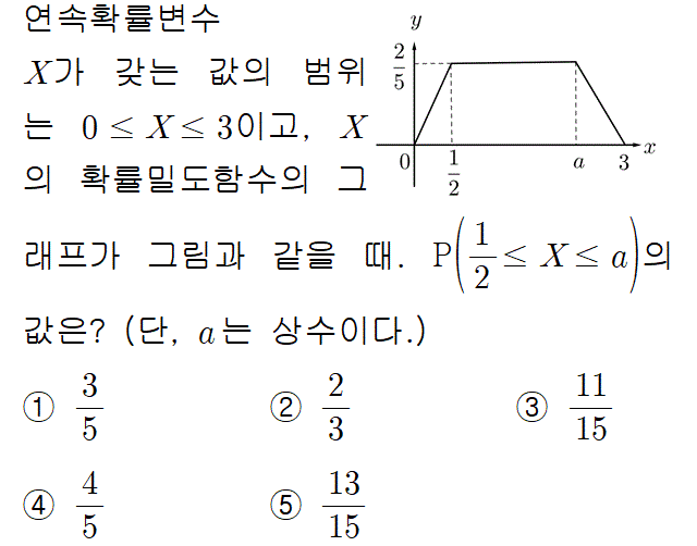 A5307B0671 problem gif